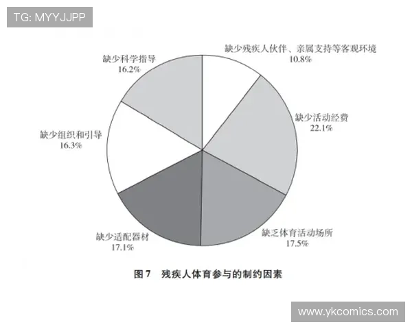残疾人体育关注度持续提升推动社会包容性发展与全民健身理念普及